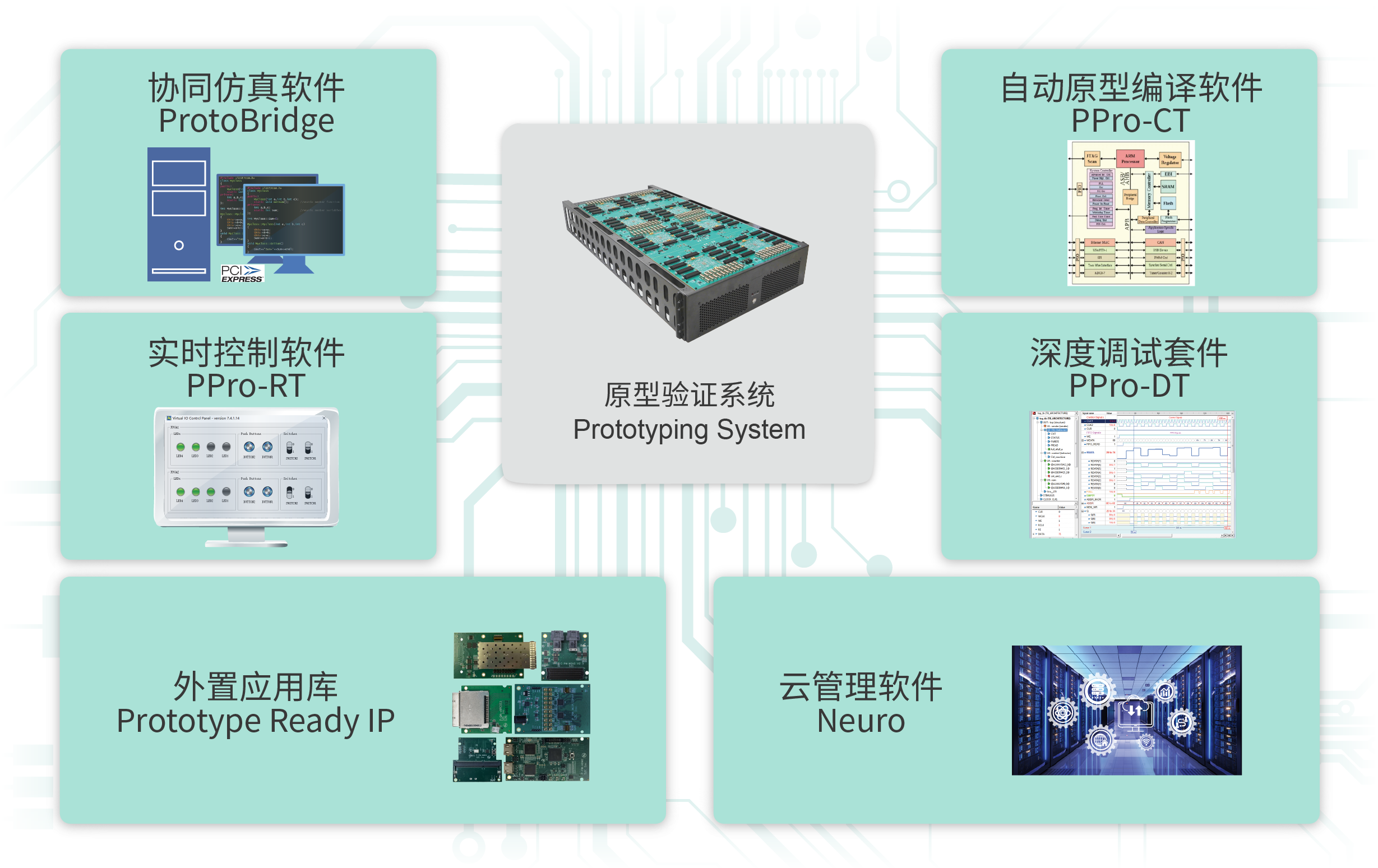 原型验证系统