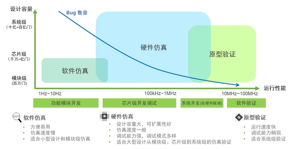 原型验证