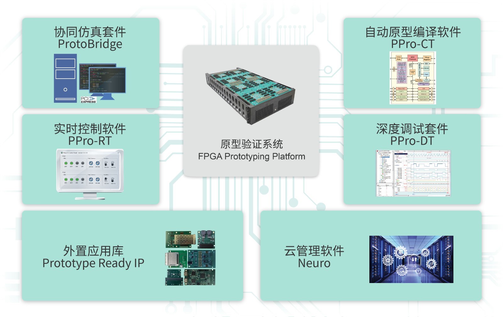 芯神瞳原型验证解决方案