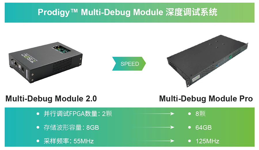 Prodigy MDM Pro 深度调试系统