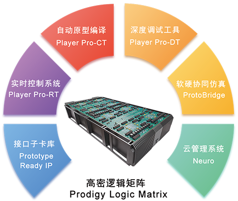 高密逻辑矩阵一站式解决方案