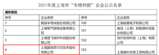 2021年度上海市”专精特新”企业公示名单