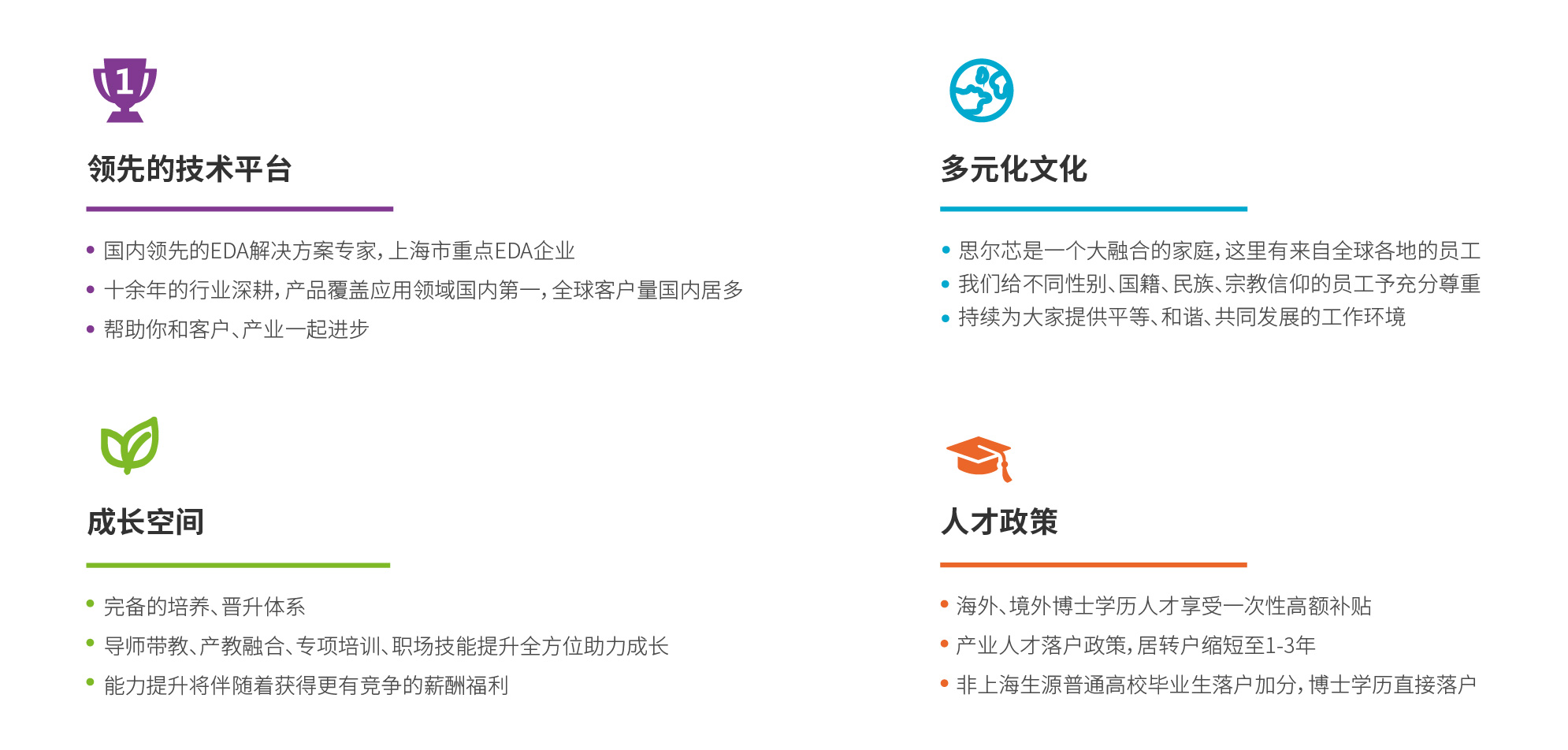 思尔芯