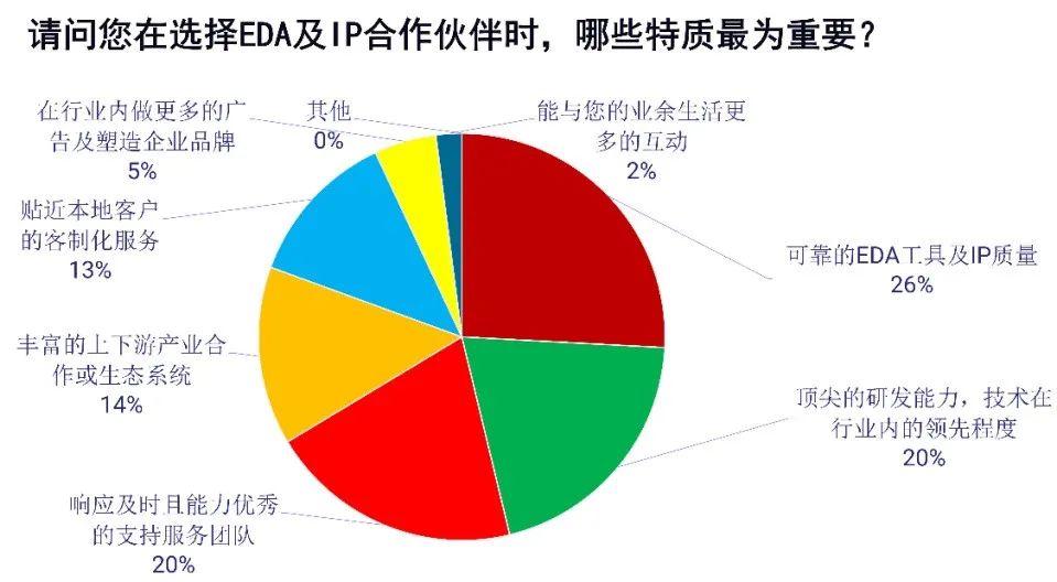 图片源自《电子工程专辑》