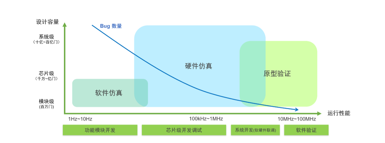 三种验证工具对比（图片来源：思尔芯）