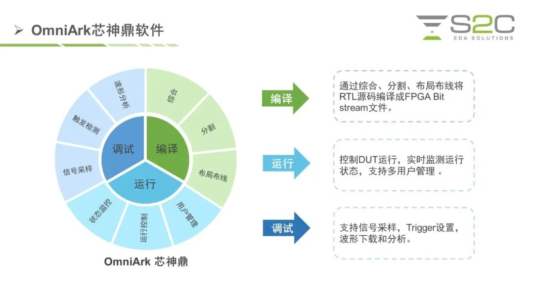 OmniArk芯神鼎的软件介绍