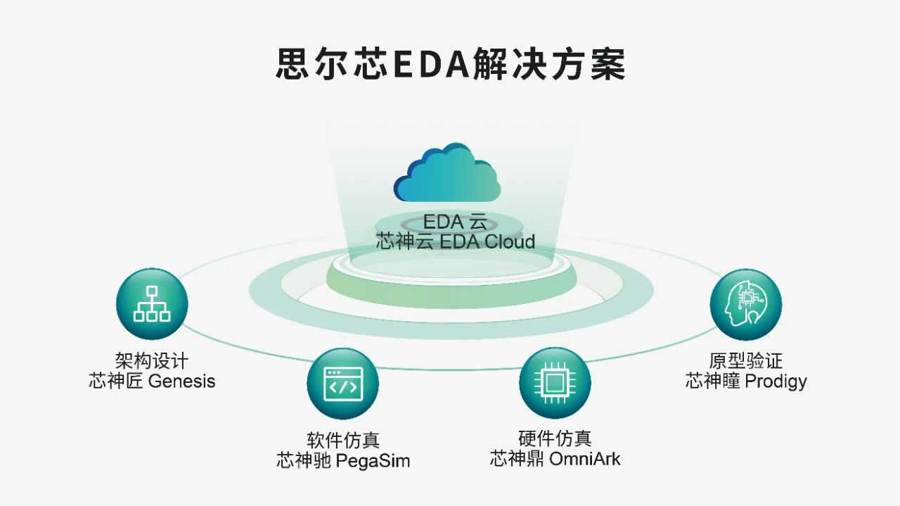 首届IDAS设计自动化产业峰会.jpg