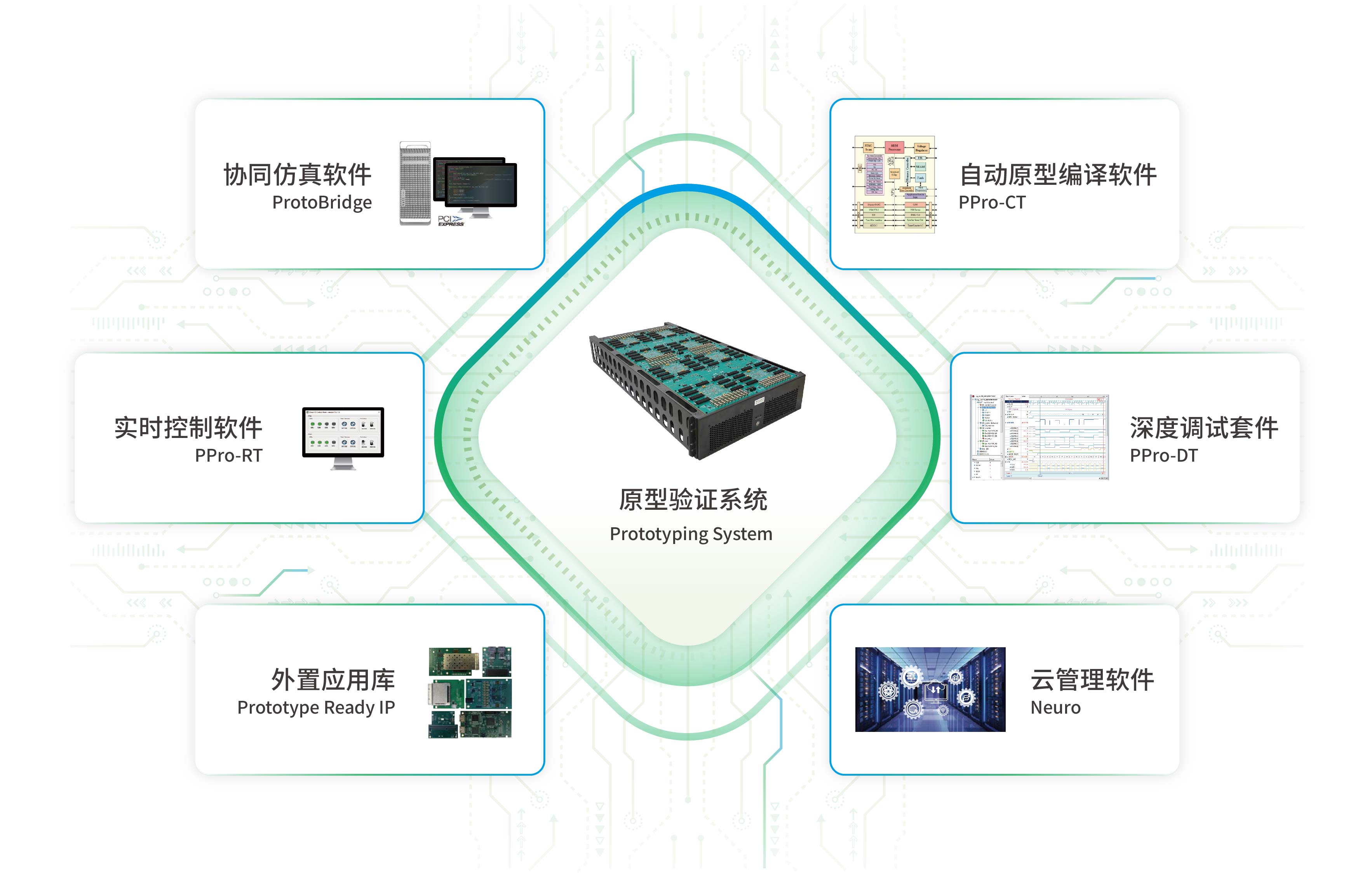 原型验证新图.html.jpg