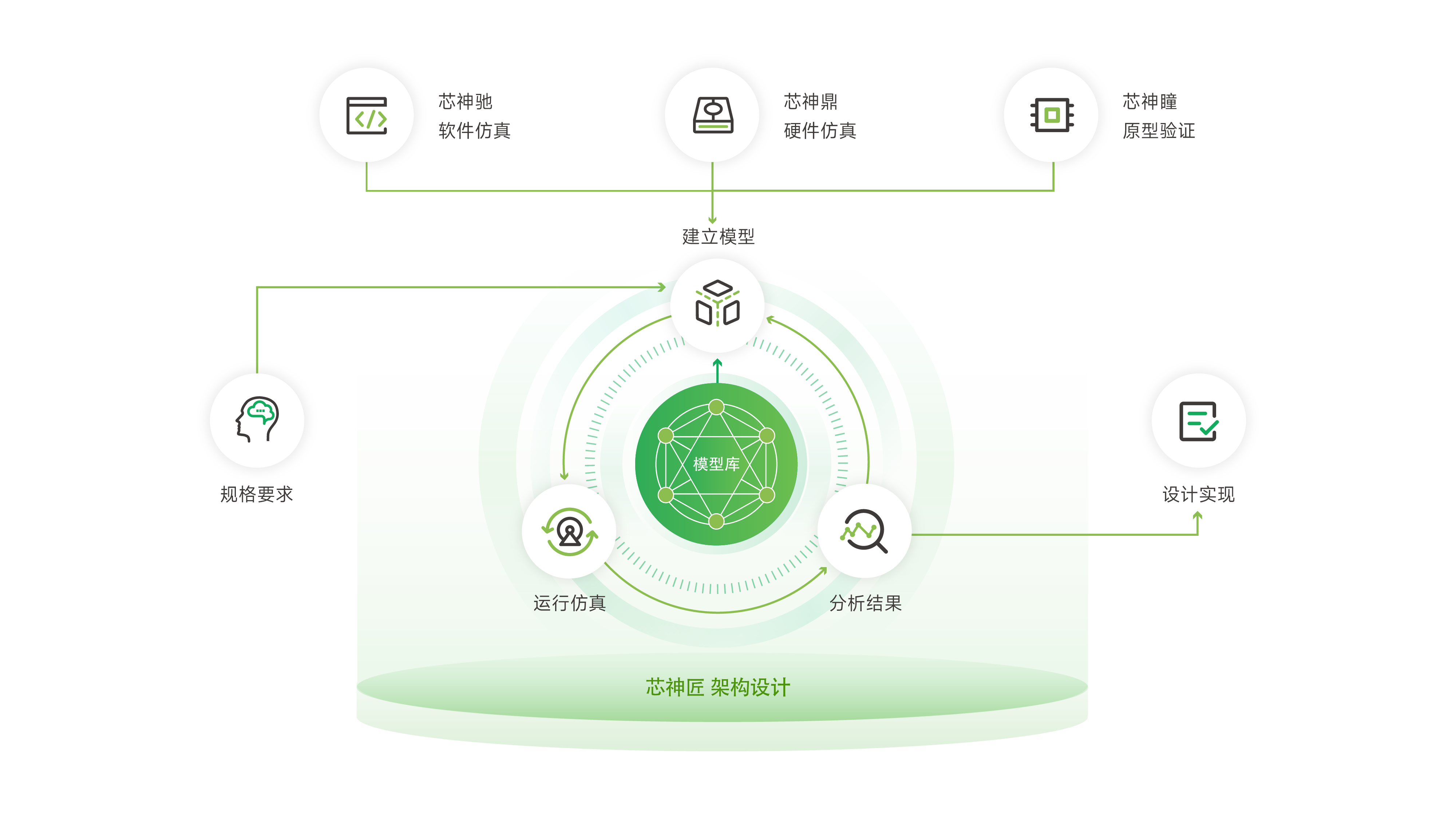 电子系统级（ESL）架构设计流程.png