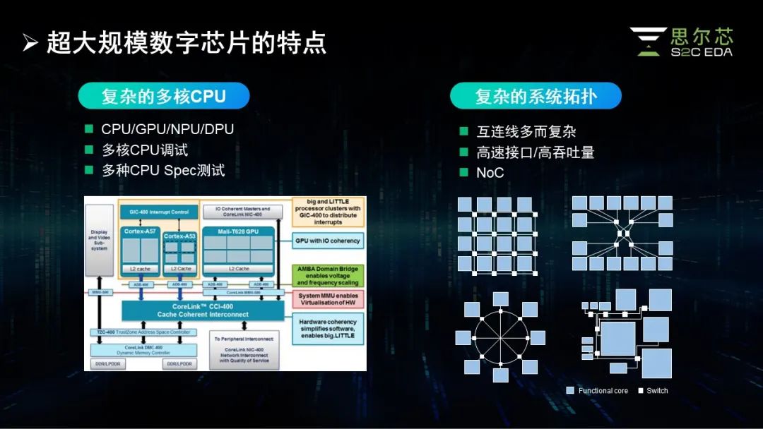 超大规模数字芯片的特点.jpg