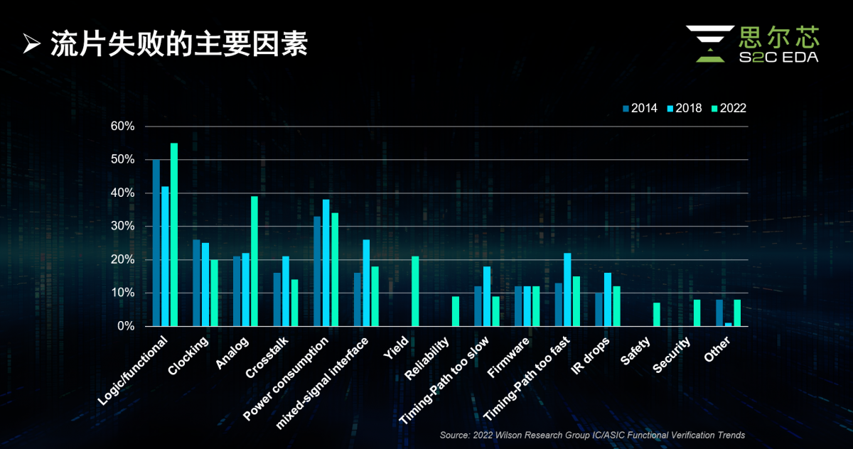 流片失败的原因.png