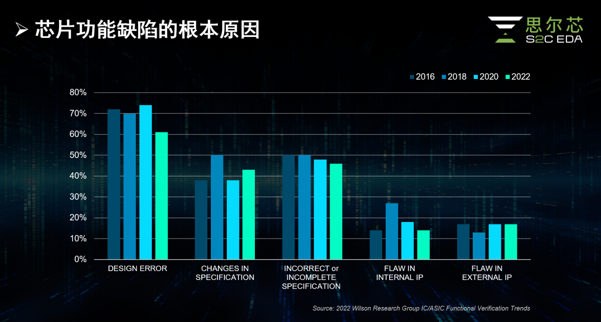 芯片功能缺陷的根本原因.png