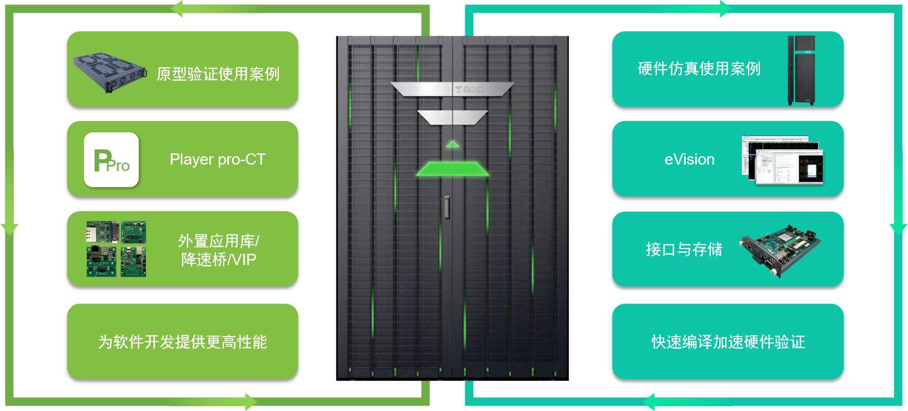 OmniDrive.png OmniDrive.png