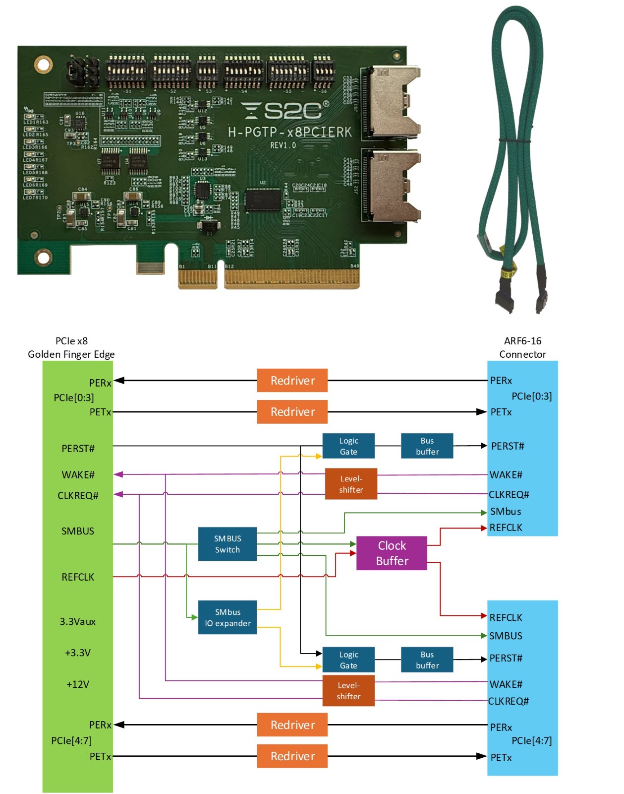 8 通道 PCIe Gen5 PGT+ ReDriver 套件.jpg