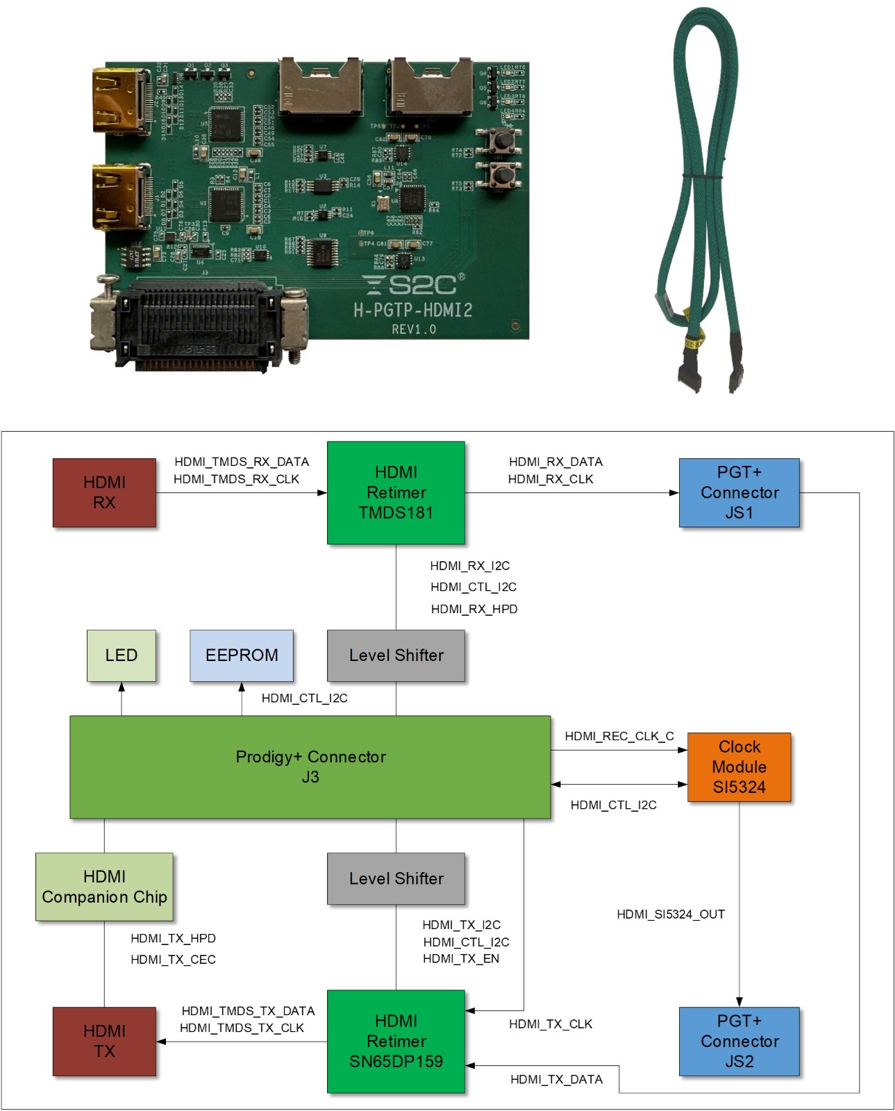 HDMI2.0 PGT+ 模块.jpg