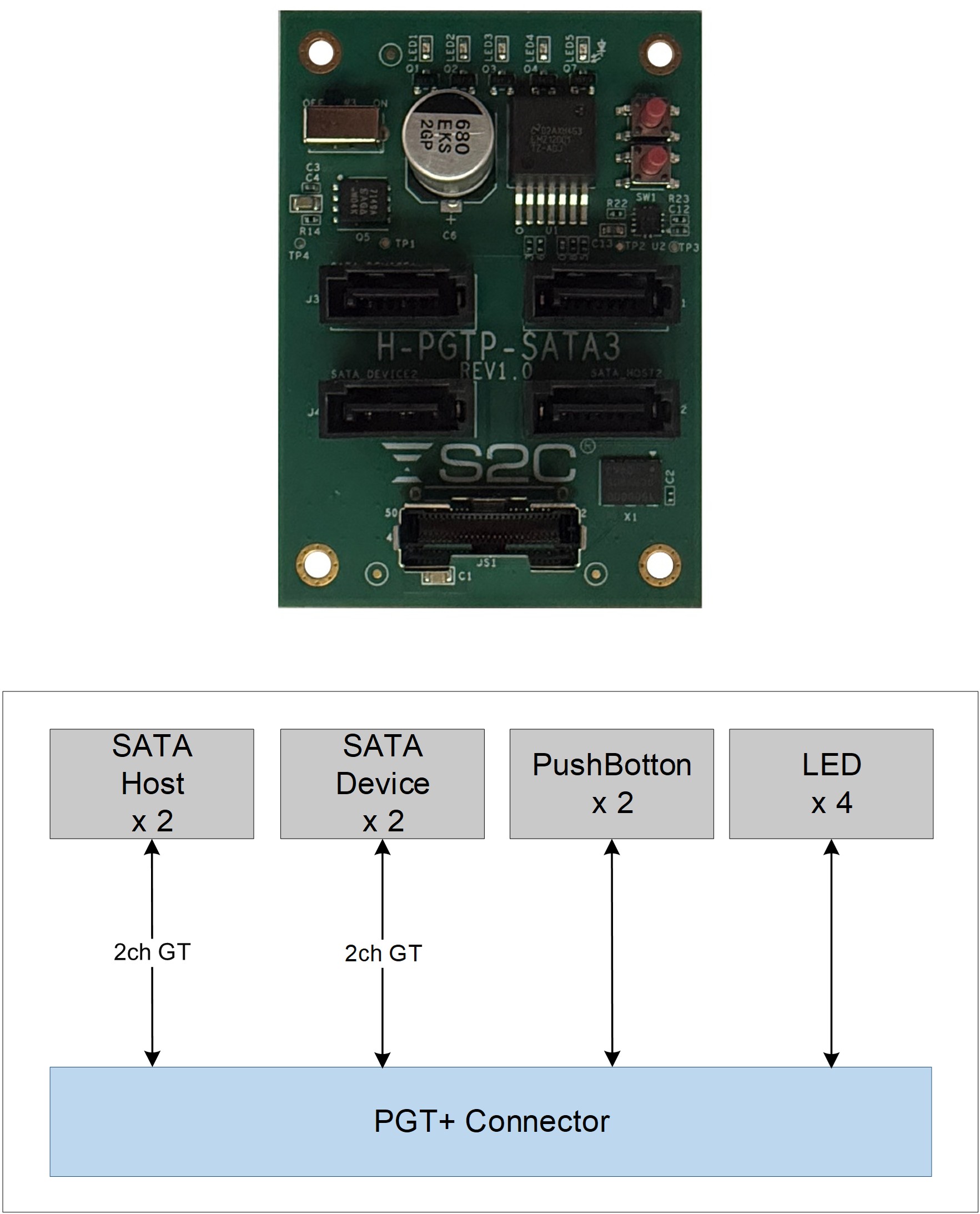 SATA3.0 PGT+ 模块.jpg