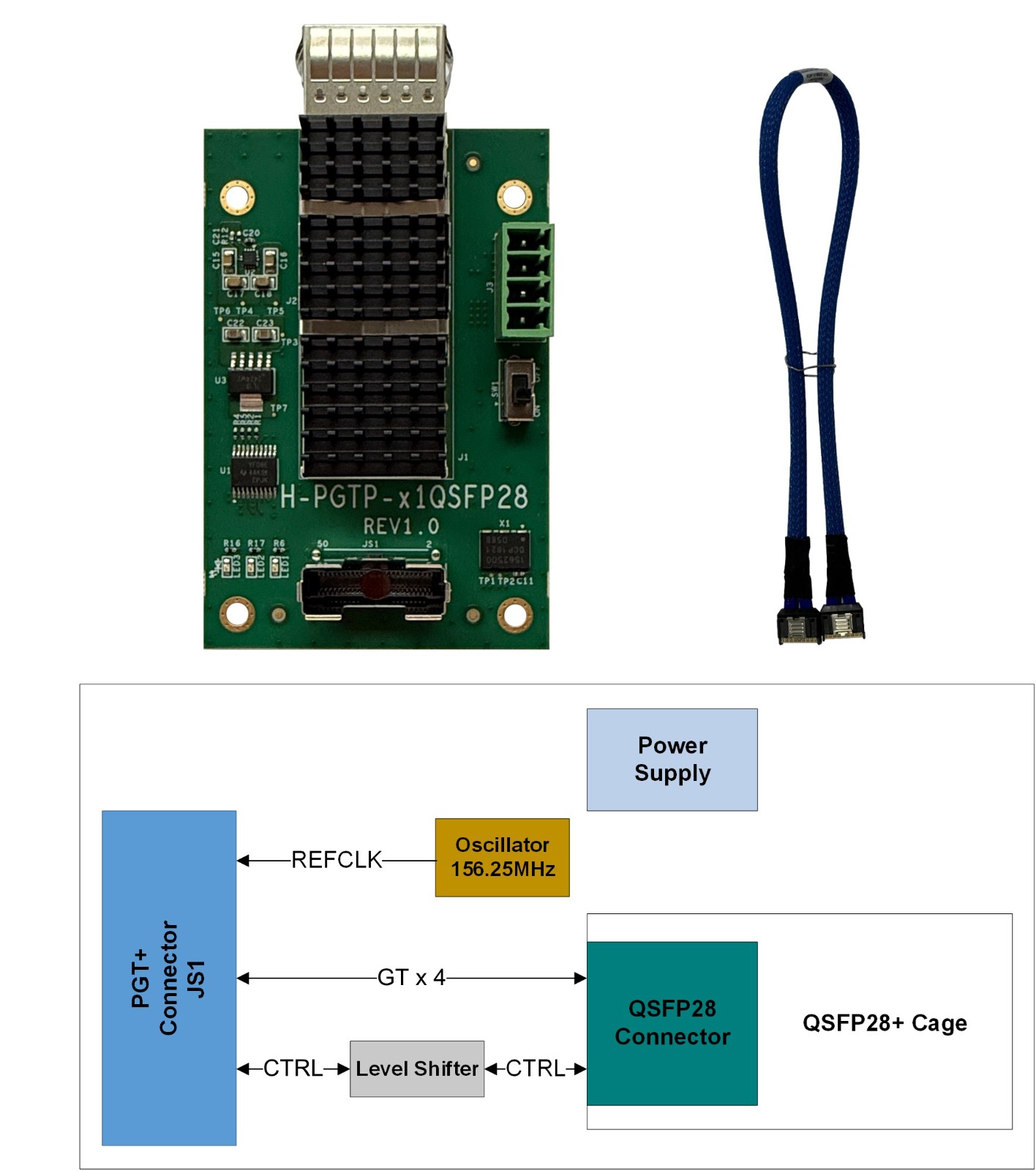 QSFP28 PGT+ 模块.jpg