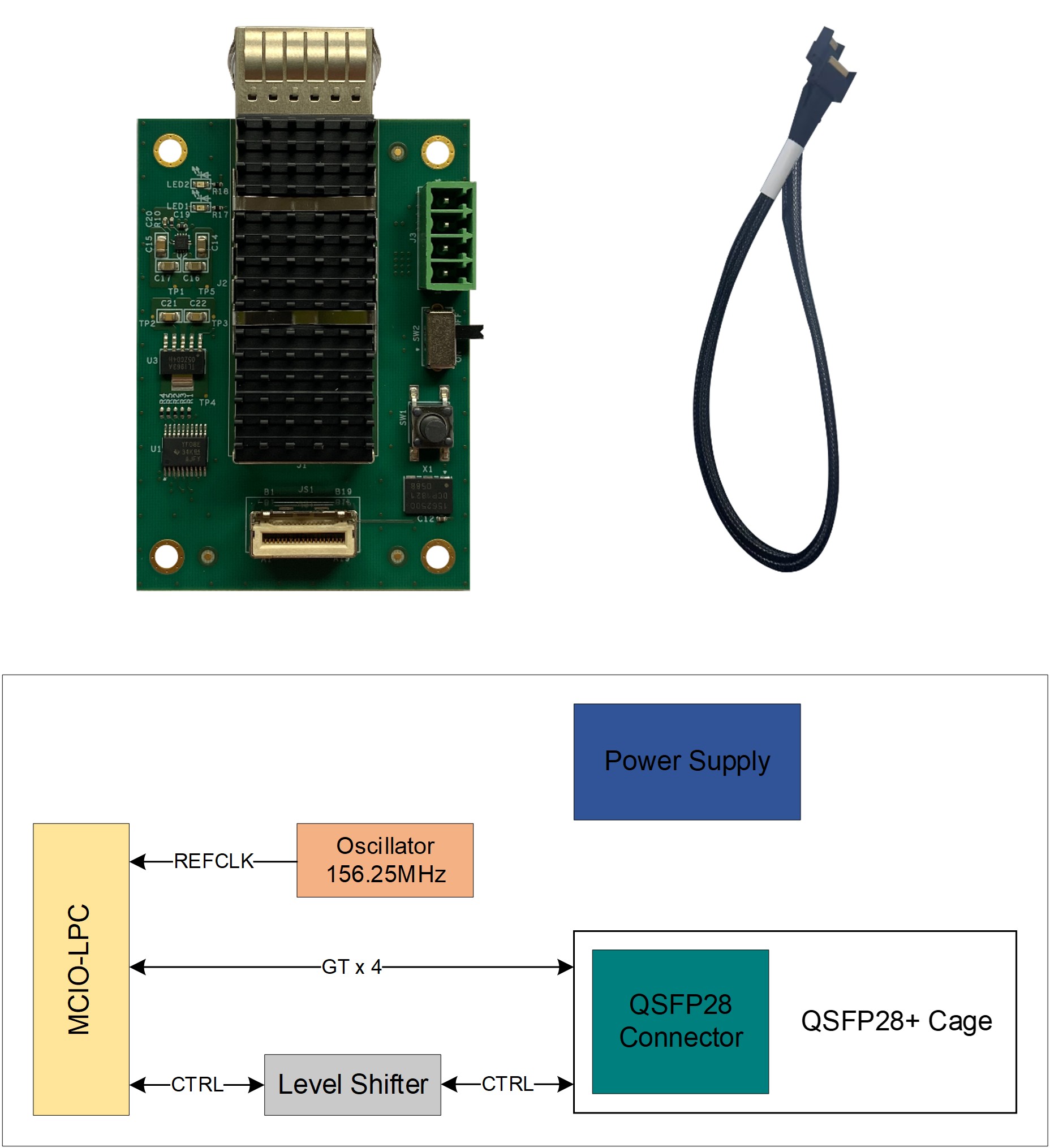 QSFP28 MCIO-LPC 模块.jpg