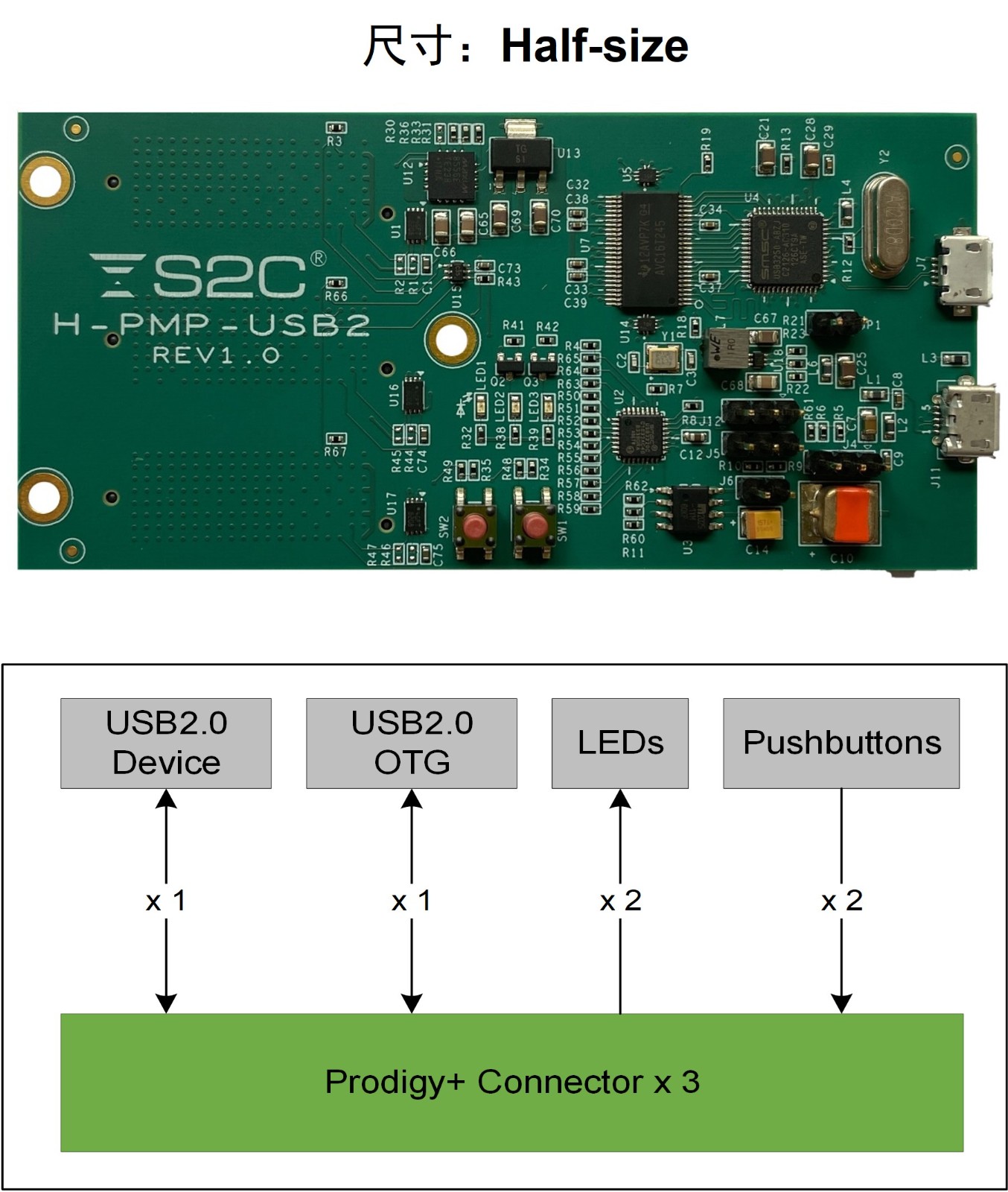 Prodigy+ USB2.0 接口模块.jpg