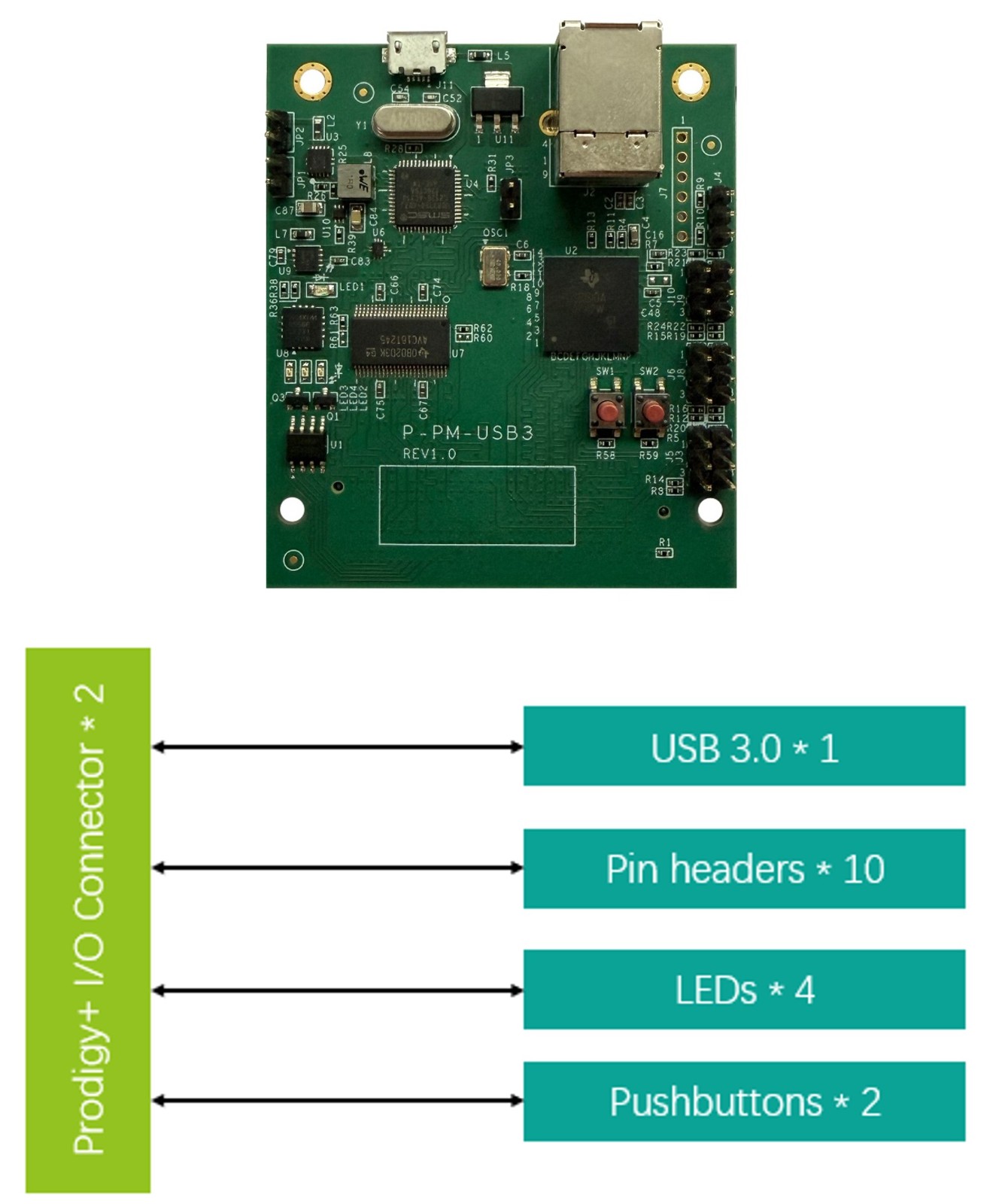 Prodigy+ USB3.0 接口模块.jpg