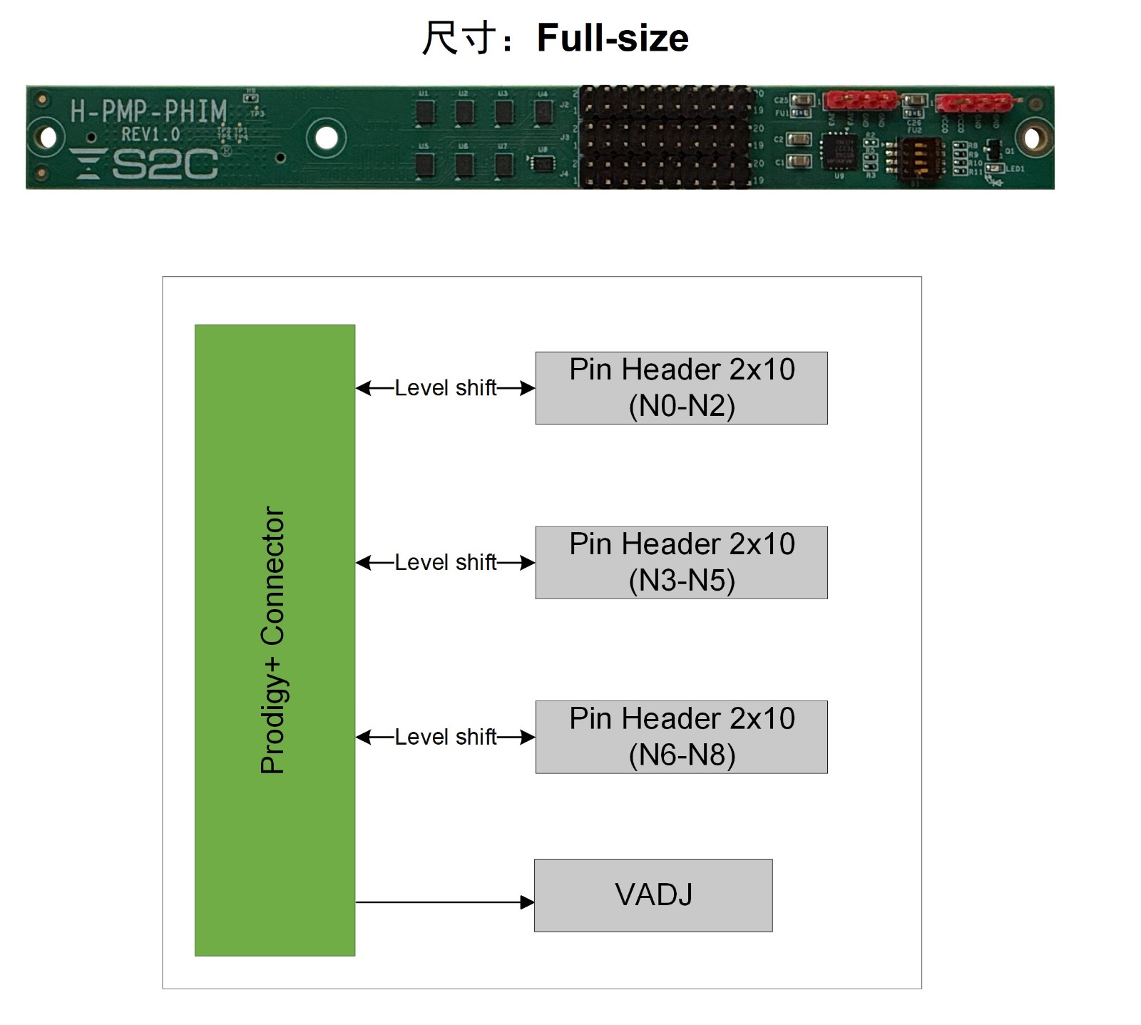 Prodigy+ 排针接口模块.jpg