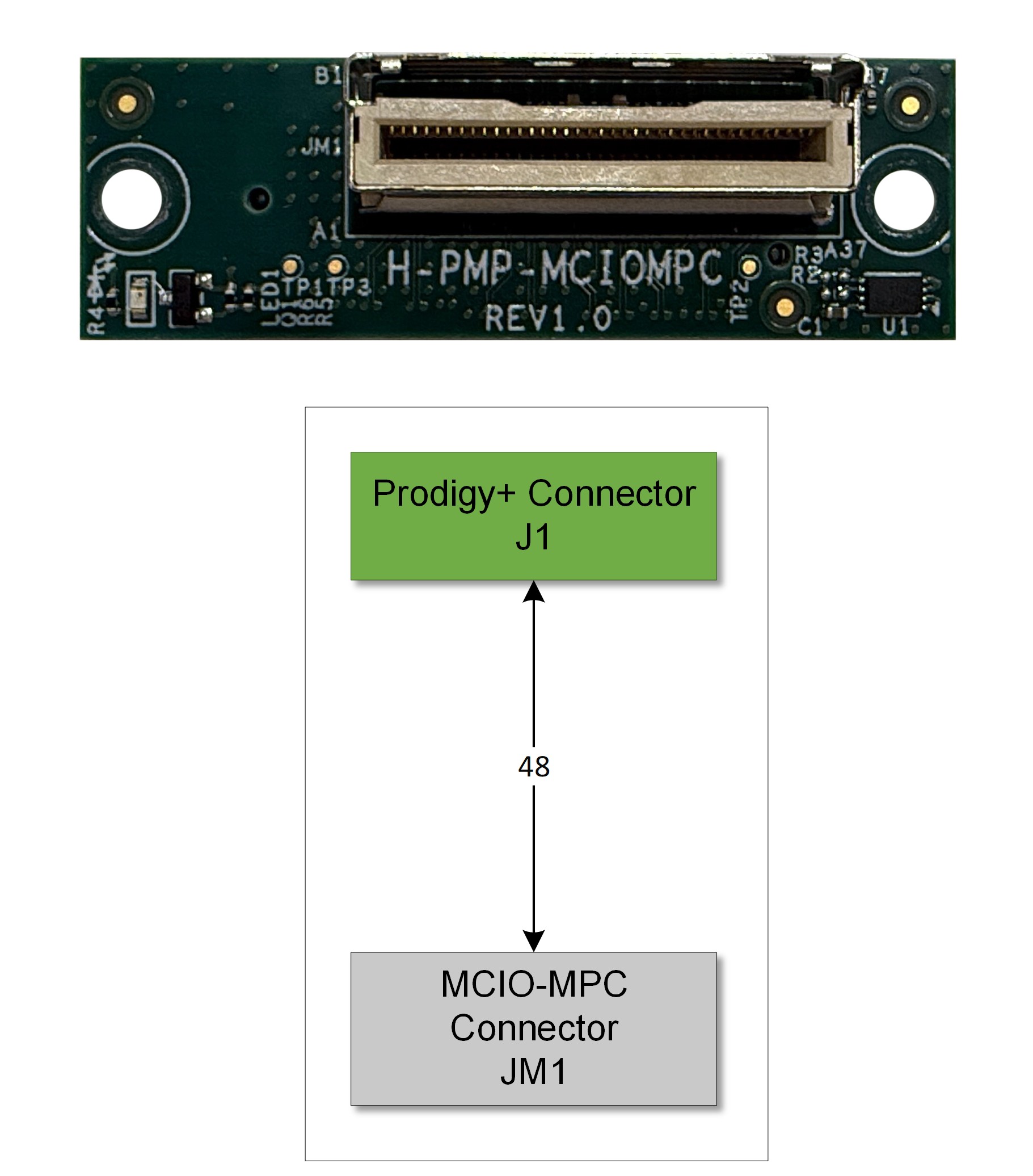 Prodigy+ 转 MCIO-MPC 转换模块 .jpg