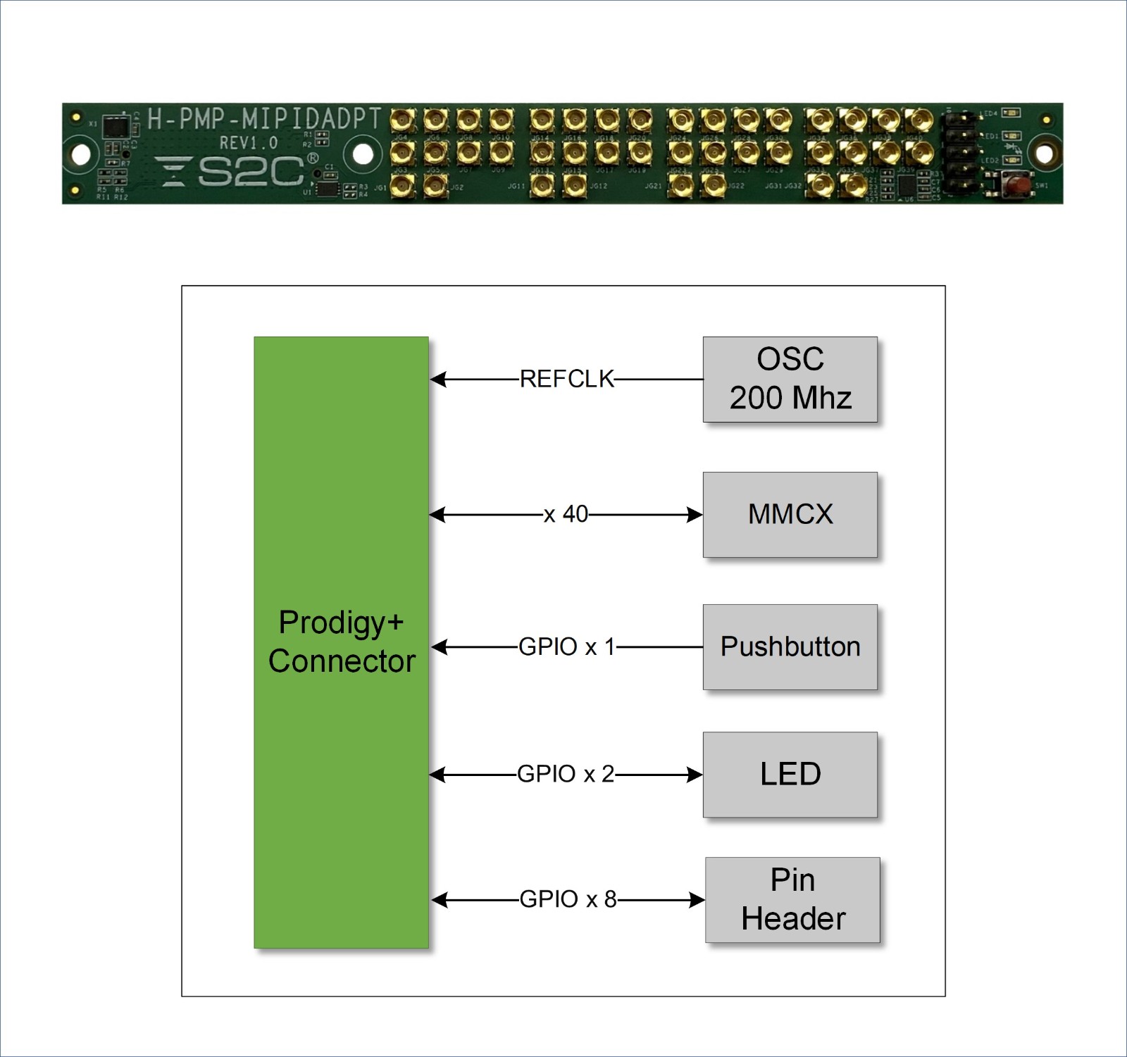 Prodigy+ MIPI D-PHY 适配模块.jpg
