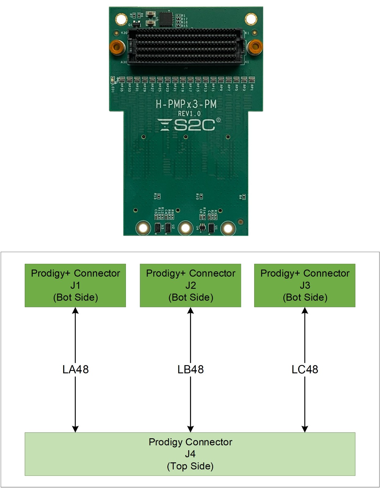 3x Prodigy+ 转 Prodigy 模块.jpg