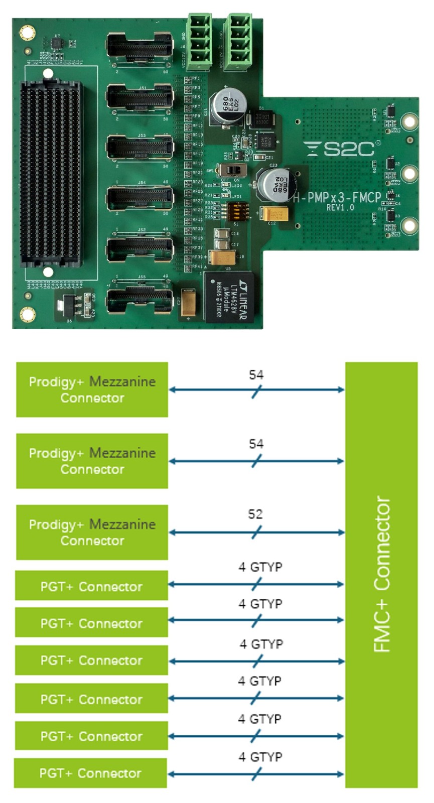 3x Prodigy+ 转 FMC+ 模块.jpg