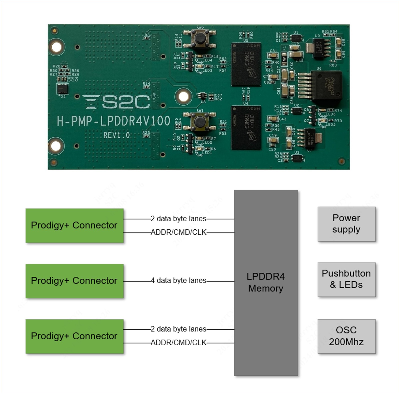 Prodigy+ LPDDR4 内存模块 (S8-100版).jpg
