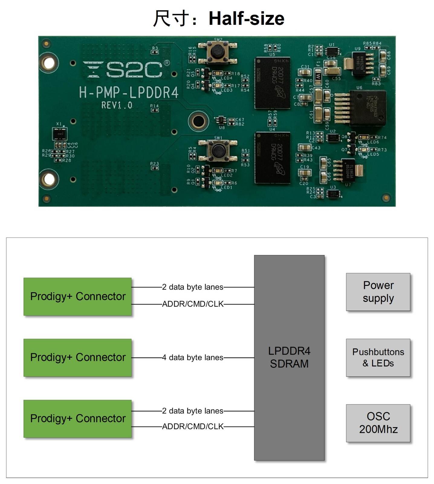 Prodigy+ LPDDR4 内存模块 (S8-40 版).jpg