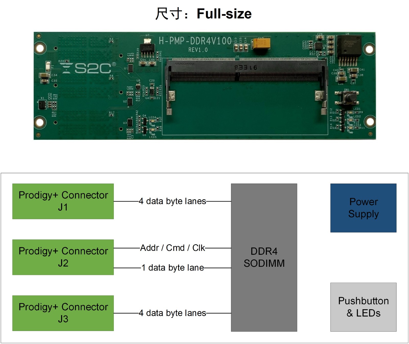 Prodigy+ DDR4 内存模块 (S8-100版).jpg