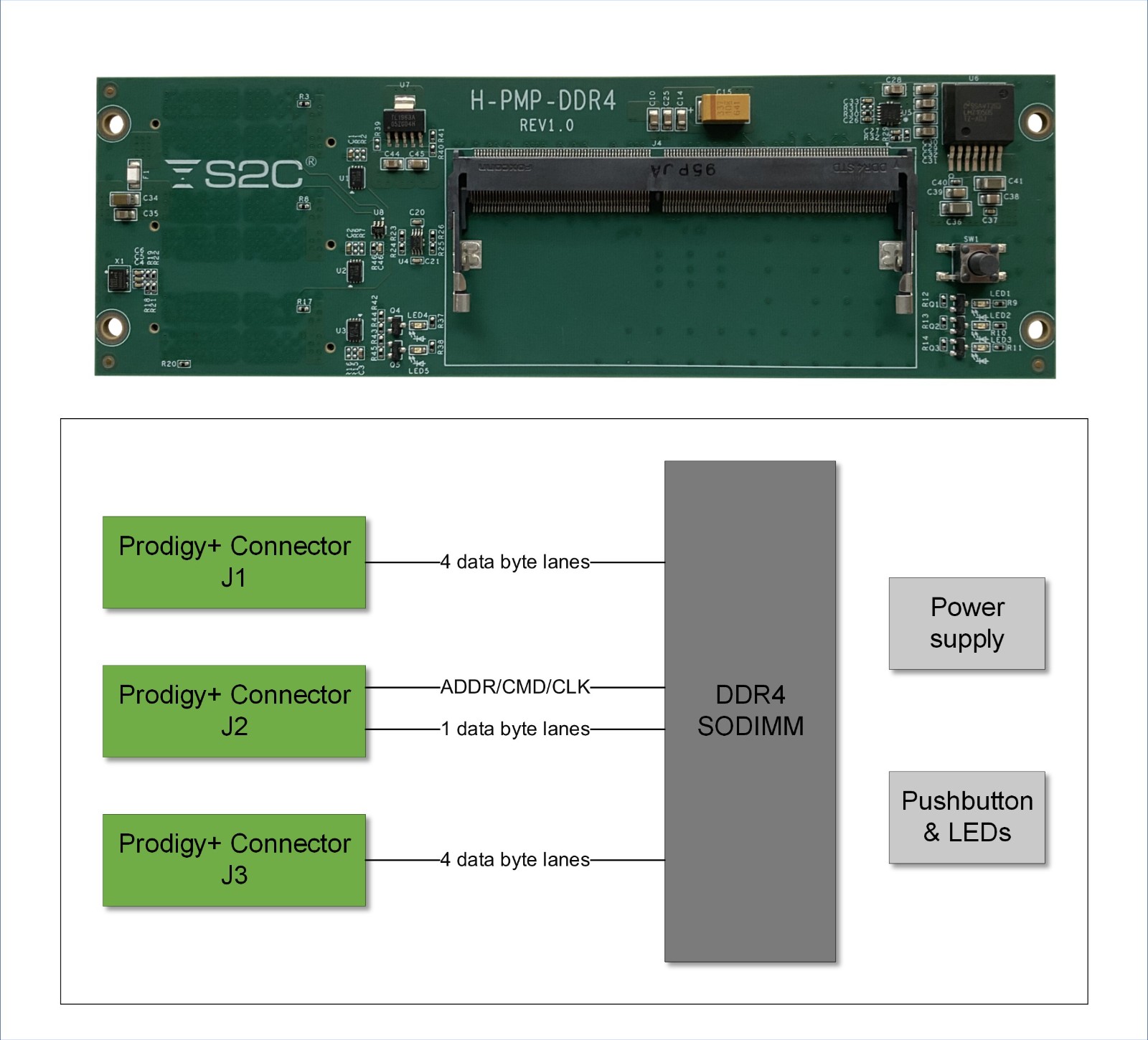 Prodigy+ DDR4 内存模块 (S8-40版) .jpg