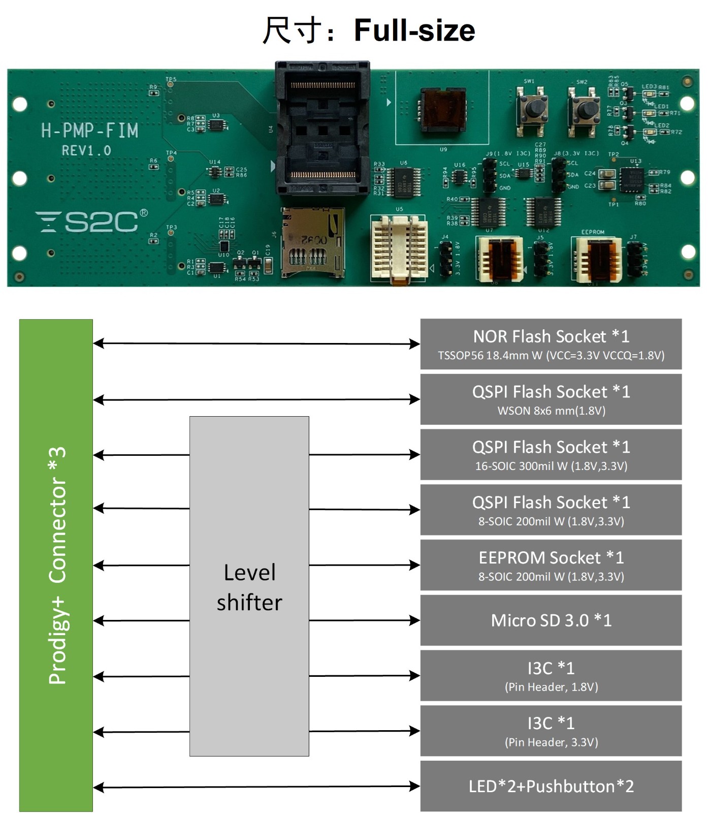 Prodigy+ Flash 接口模块.jpg