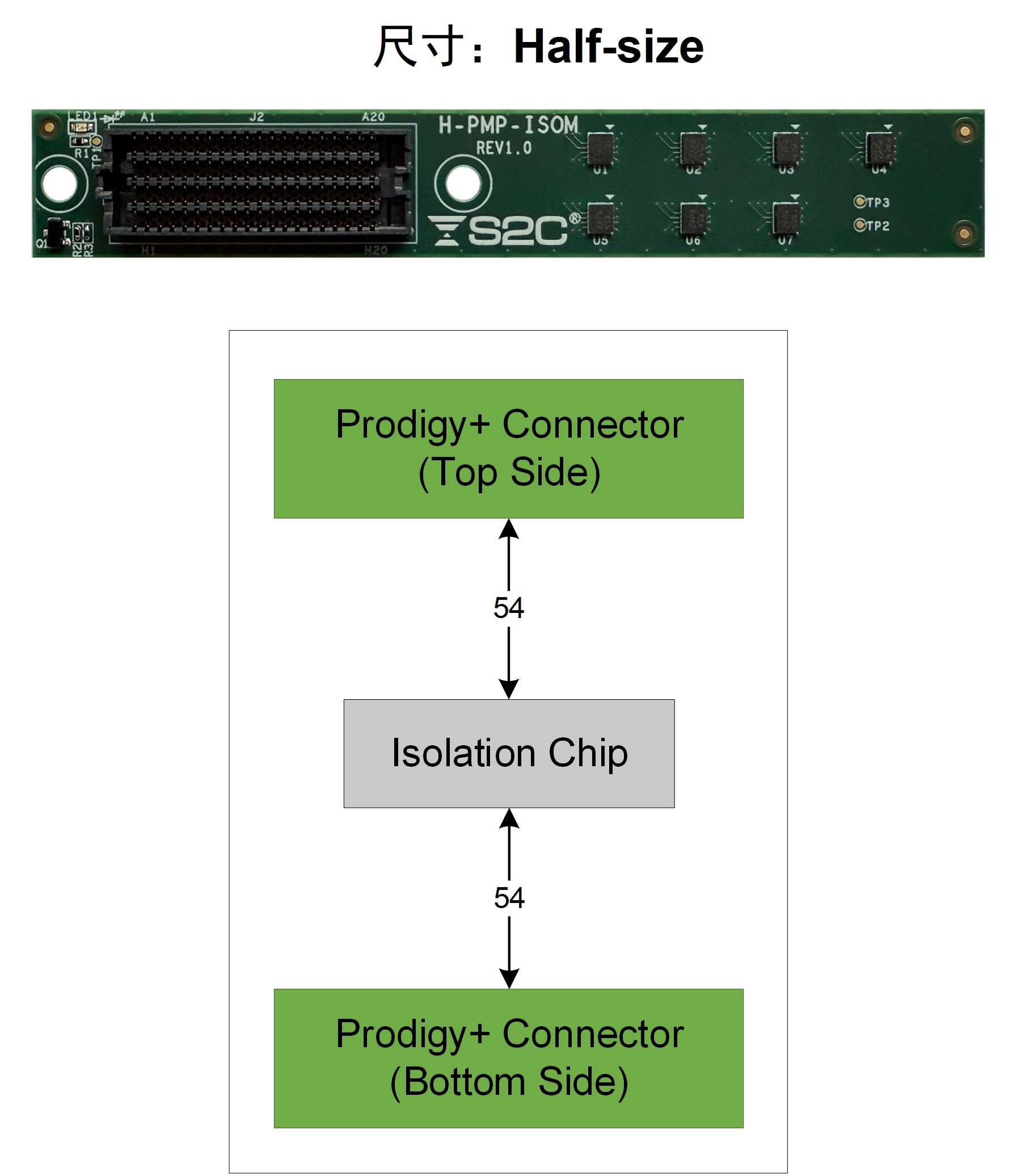 Prodigy+ 隔离模块.jpg
