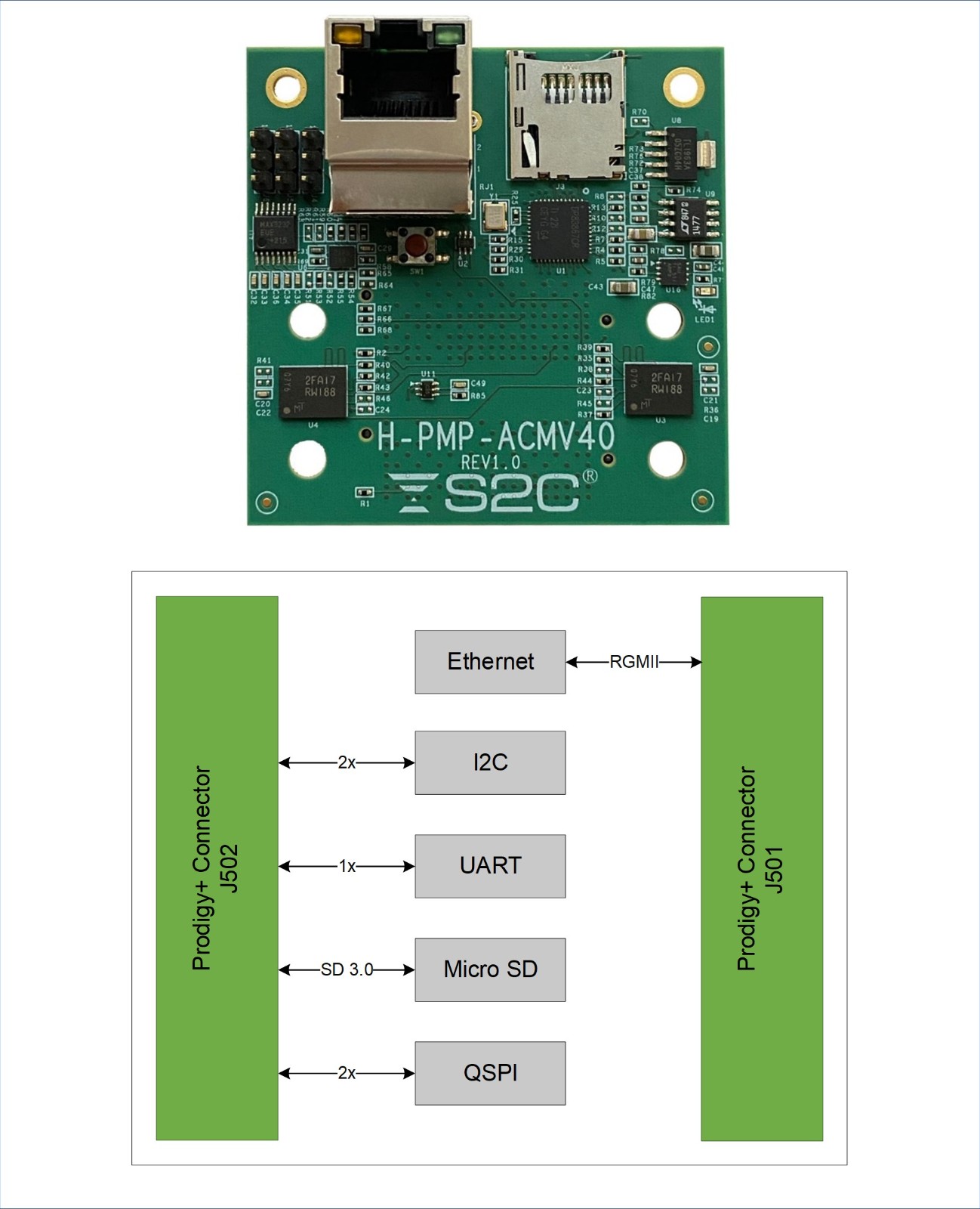 Prodigy+ ARM 互连模块 (S8-40版).jpg