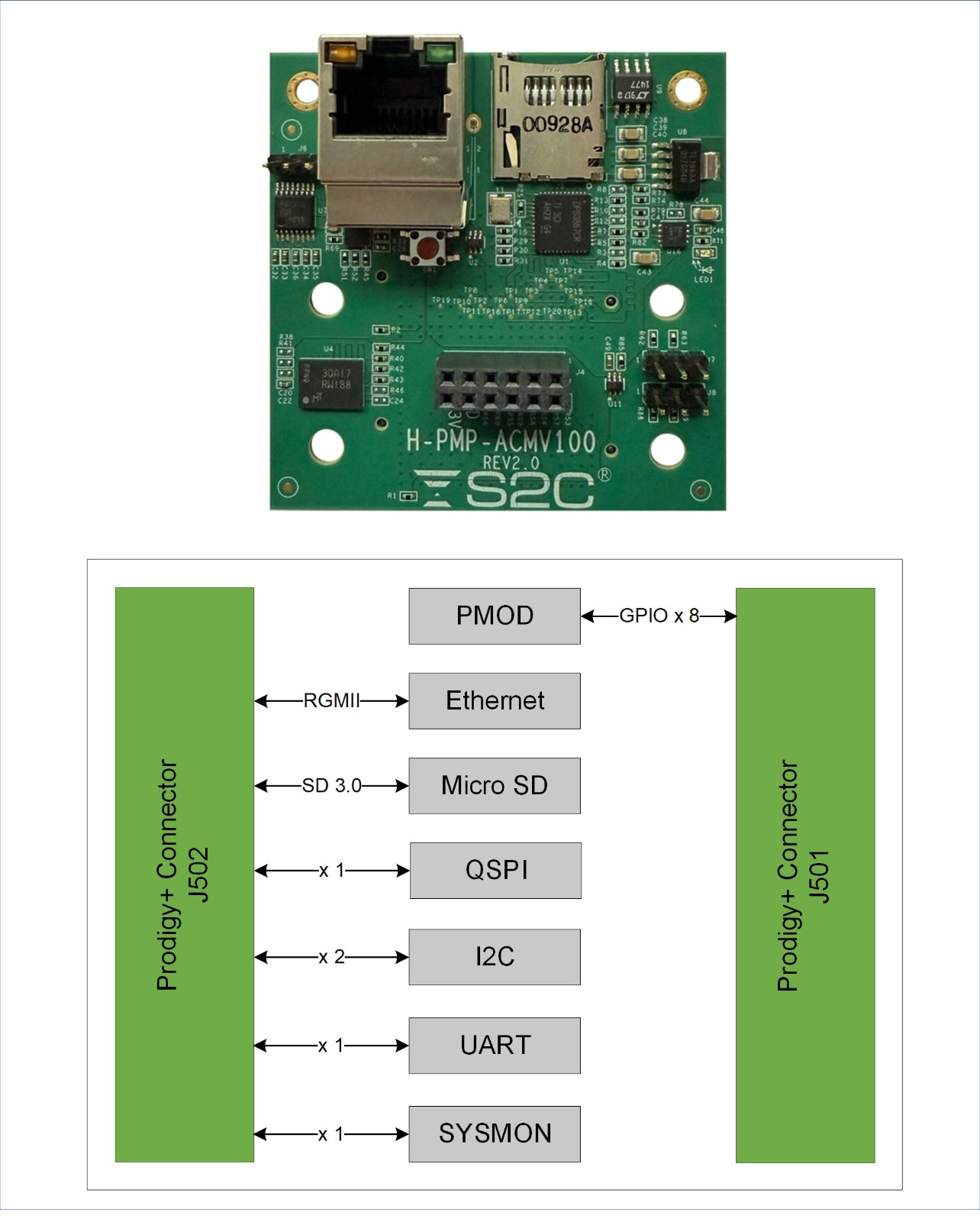 Prodigy+ ARM 互连模块 (S8-100版) V2.jpg