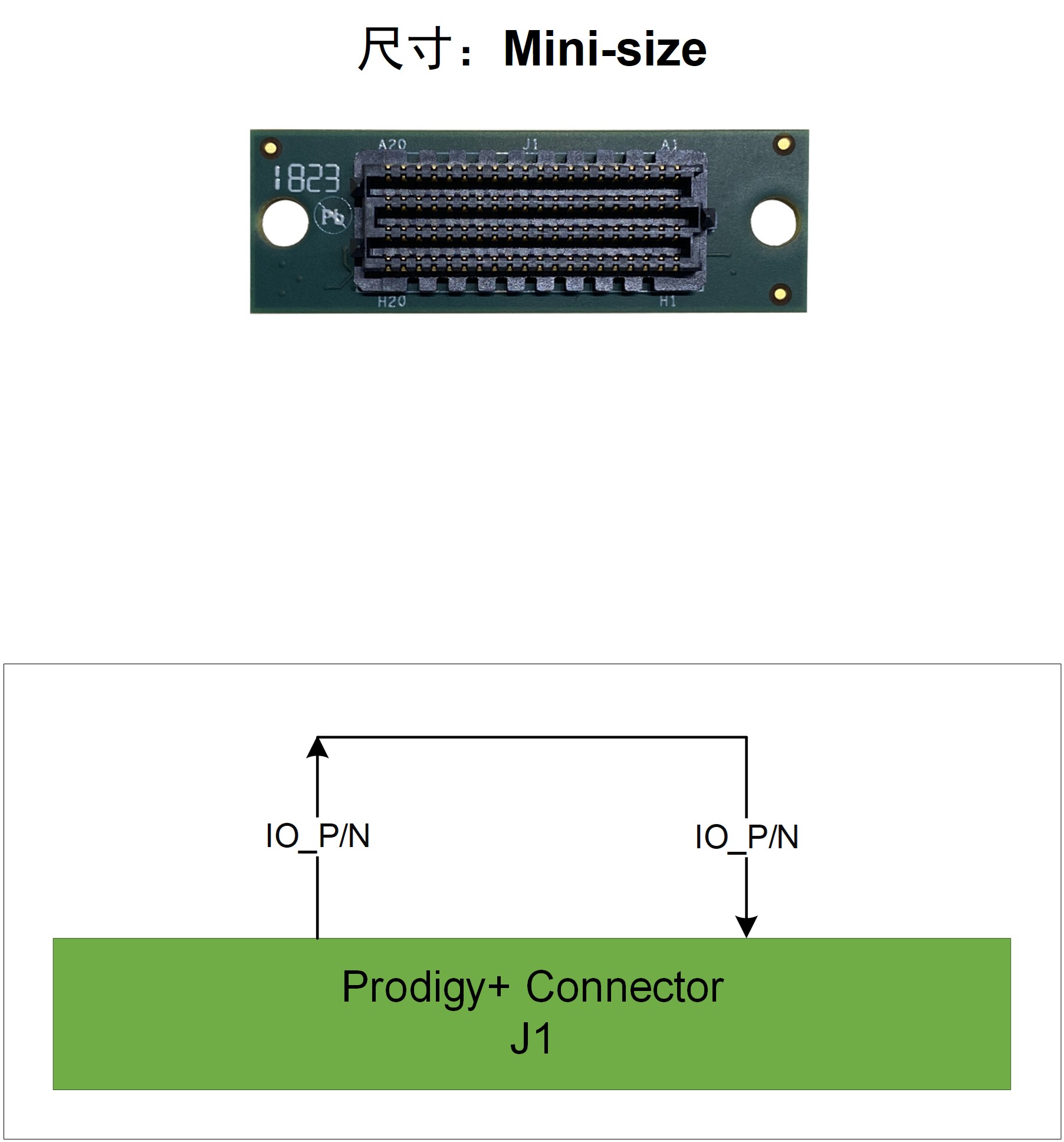 Prodigy+ IO 测试模块.jpg