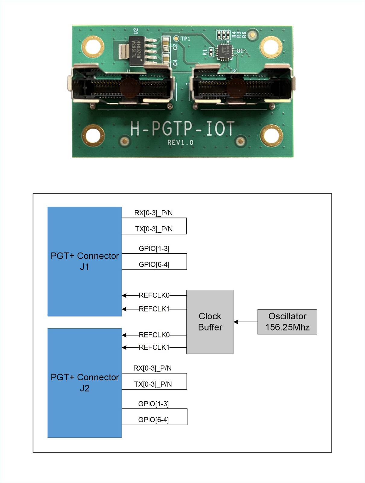 PGT+ IO 测试模块.jpg
