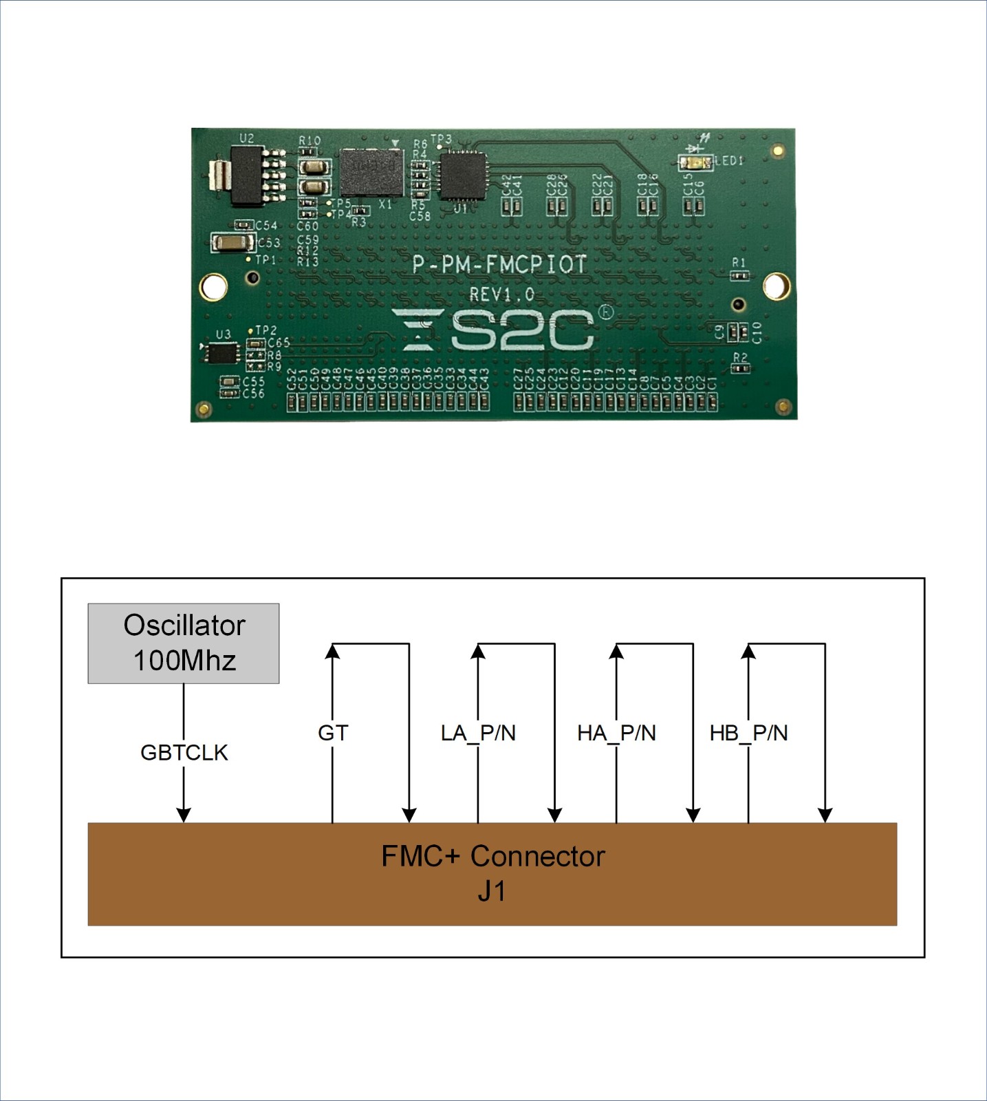 FMC+ IO 测试模块.jpg