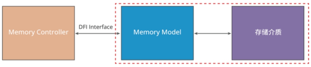 配图memory model_副本.jpg