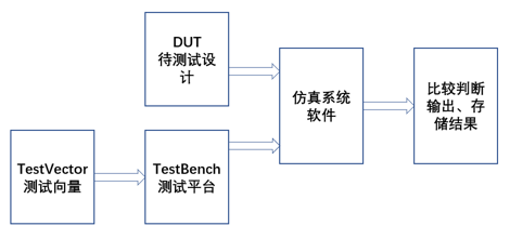 1791769060621849.png testbench配图2.png