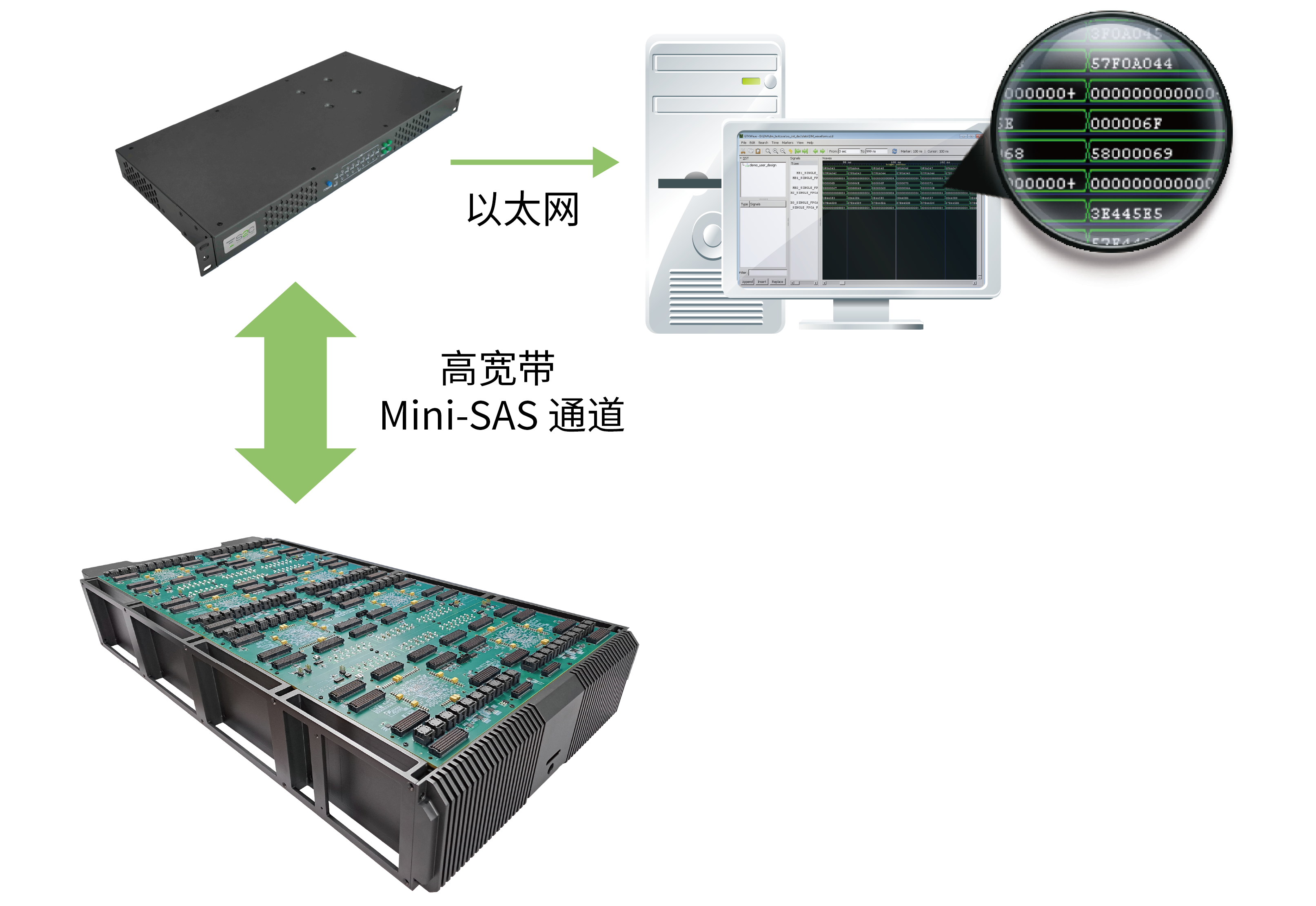 「 芯神瞳 」深度调试 Multi-Debug Module Pro