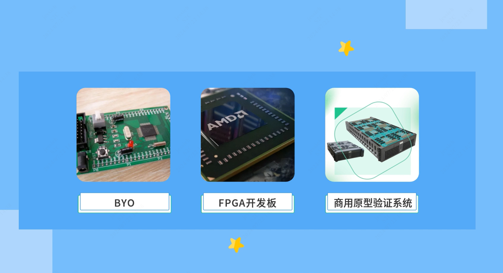 原型验证
