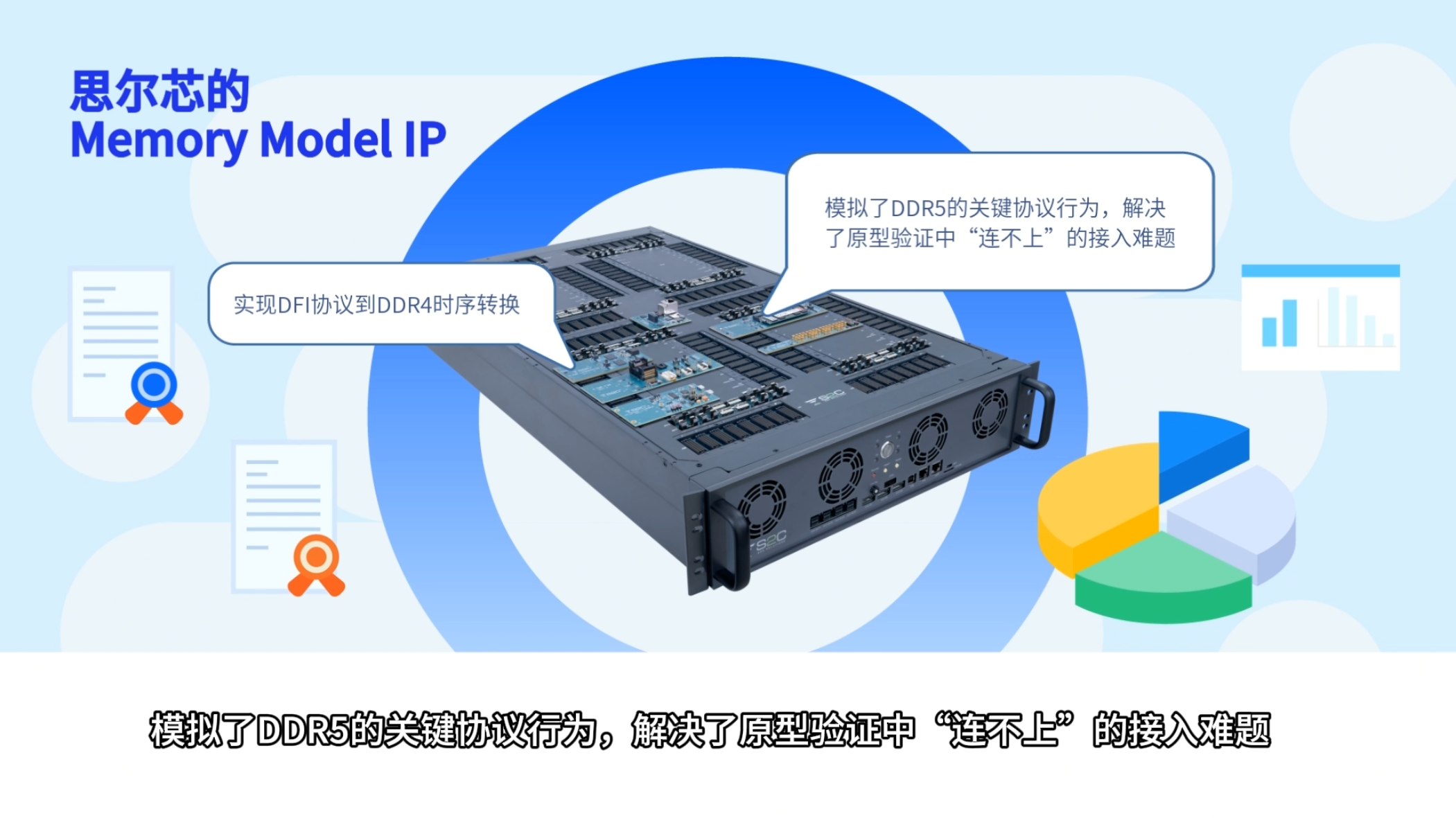 FPGA原型验证实战：如何用内存模型搞定DDR5 ？