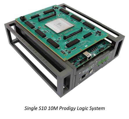 Stratix 10 GX 10M FPGA